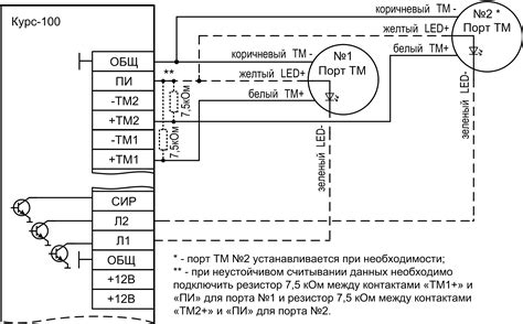 Считыватель Touch Memory | НПО Сибирский Арсенал