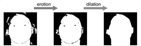 Image morphological operations. An example of image dilation and ...