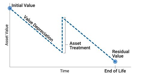 11 Background Asset Valuation Guide