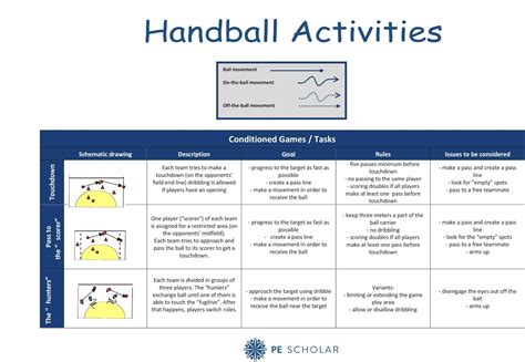 Access Our Handball Activities Resource Sheet PE Scholar