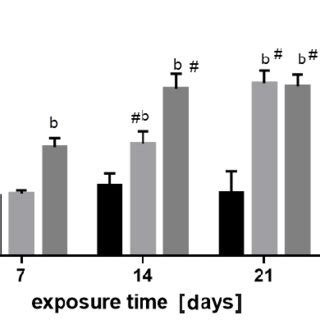 Quantitative real-time polymerase chain reaction (qRT-PCR) analysis of ... 