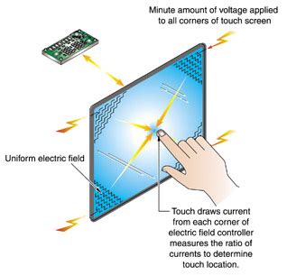 The Physics Of Computers