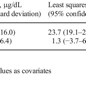 Changes In Serum Zinc Concentrations In The Npc And Placebo Groups