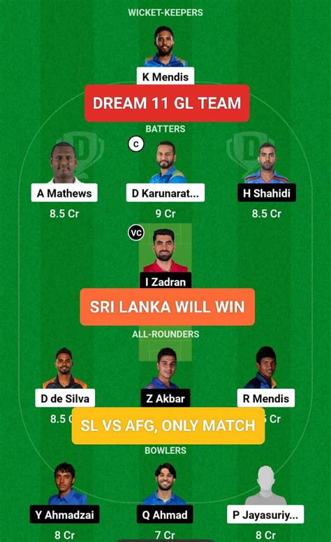 Afghanistan Vs Sri Lanka Only Match Afghanistan Tour Of Sri Lanka 2024