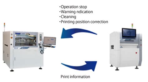 Feed Back SMT JUKI Surface Mount Technology System