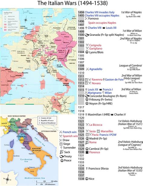 The Italian Wars (1494 -1538) [2384x3100] : MapPorn