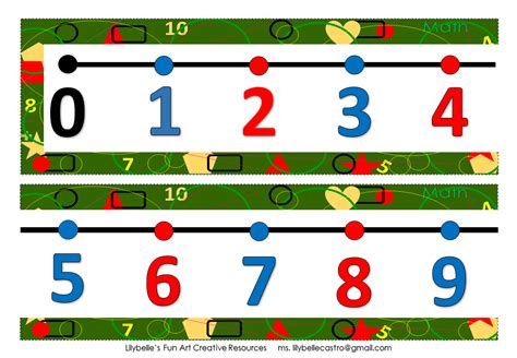 Number Line 1 - 100 Wall Display | Teaching Resources