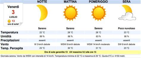 Meteo Salerno oggi venerdì 3 luglio cielo sereno MeteoWeek