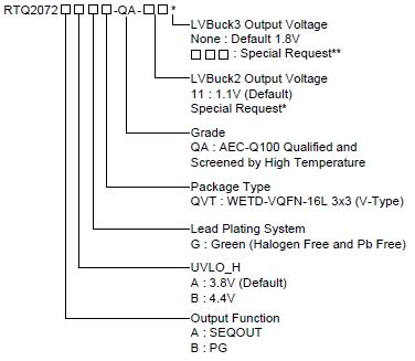 Rtq Qa Automotive Cis Ccm Pmic For Ultra Compact Camera And High