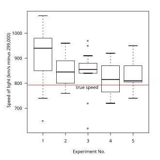 summary statistics wikipedia