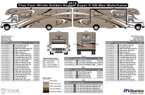 Four Winds Motor Home Service Manual 1