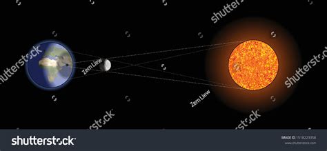 Diagram Solar Eclipse Stock Vector (Royalty Free) 1518223358 | Shutterstock