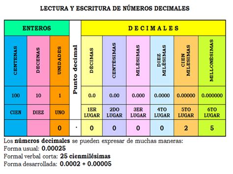 5° "A": Tabla de valor posicional