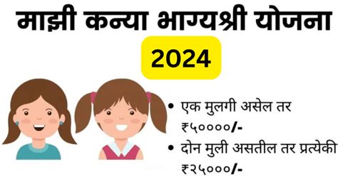 माझी कन्या भाग्यश्री योजना 2024 Majhi Kanya Bhagyashree Yojana