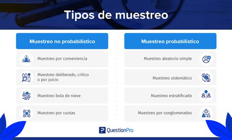 Cuántos tipos de muestreo probabilístico existen Hacienda Paraíso