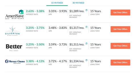 Lendingtree Review Do They Offer The Best Loan Rates In 2023