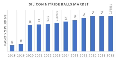 Silicon Nitride Ball Market Size Share Growth 2032 Report