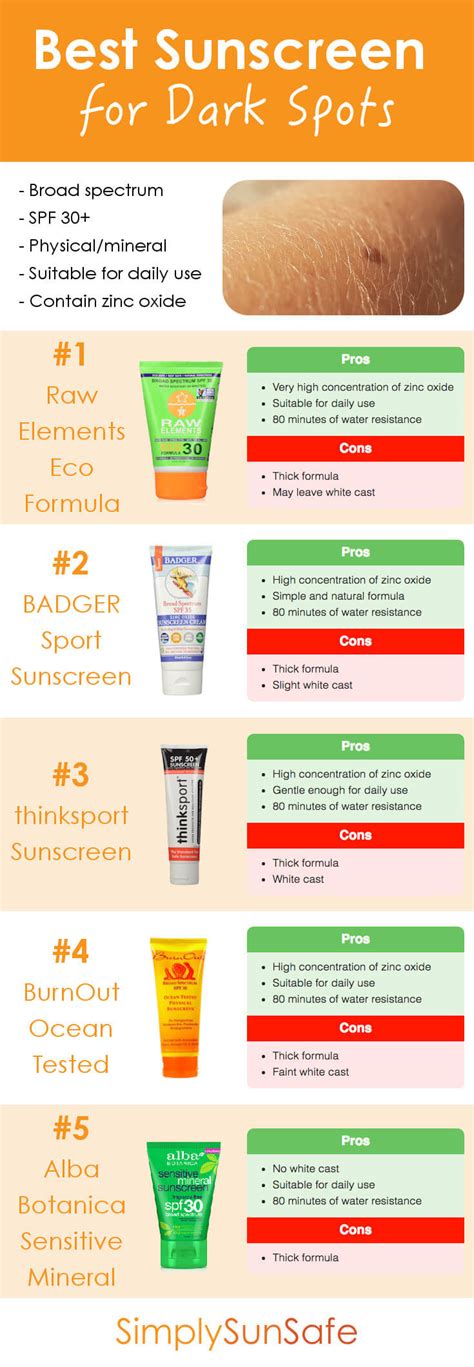 Best Sunscreen for Dark Spots in 2019 - SimplySunSafe