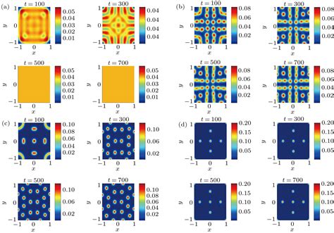 Turing Pattern In The Fractional Gierermeinhardt Model