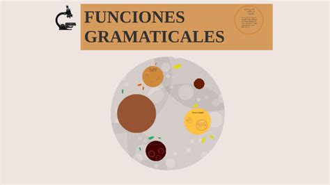 FUNCIONES GRAMATICALES By Fabiola Rugeles Duarte On Prezi