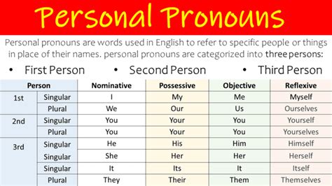 Personal Pronouns Definition And Examples Grammareer