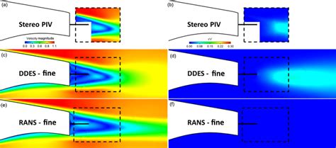 Splitter Case Normalised Velocity Magnitude Contours V V A C