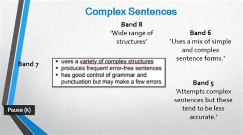 How To Write Complex Sentences For Ielts Band 7 Sentence Structure