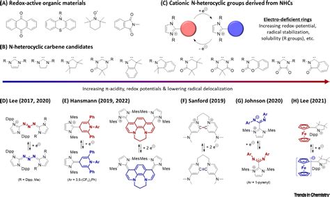 Design Strategy For Redox Active Organic Materials Derived From N