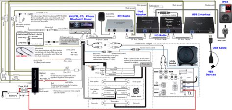 Pioneer Avic-n2 Wiring Diagram