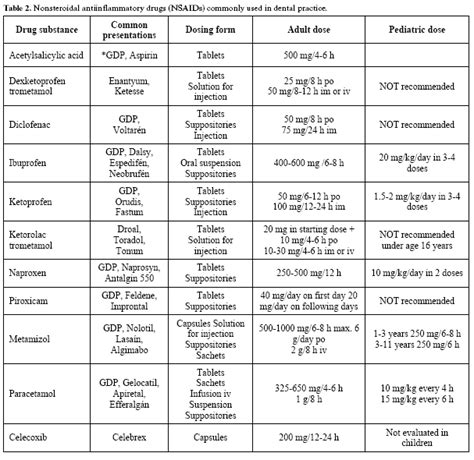 Antihypertensive Drug Classification Chart Photos