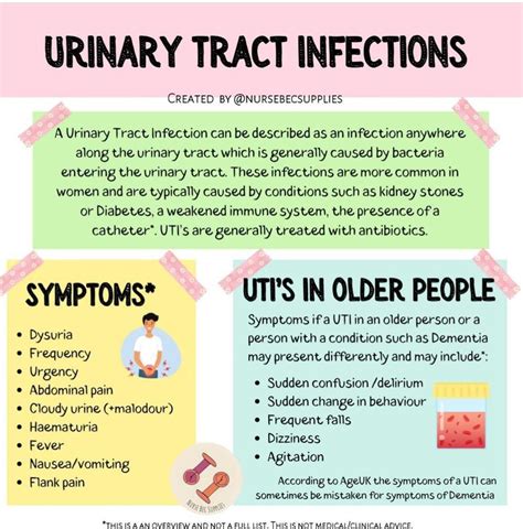 Urinary Tract Infections Medizzy