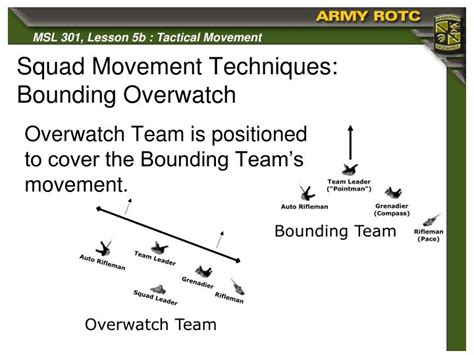 Ppt Squad Tactics Tactical Movement Powerpoint Presentation Id