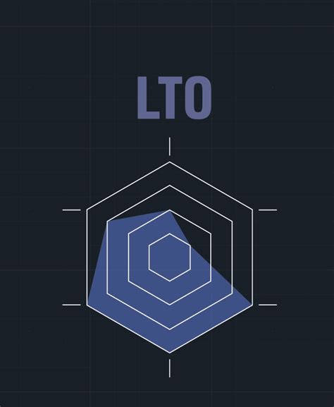 The Six Main Types Of Lithium Ion Batteries Xerotech