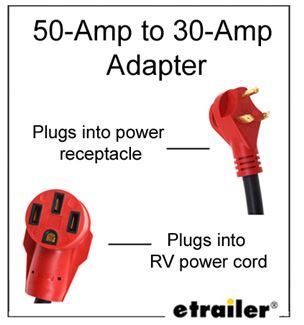 50 Amp Rv Plug Wiring Diagram : Rv Electricity Power Principles 50 Amp ...