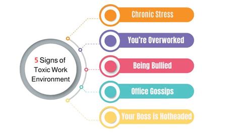 toxic work environment | Human Resource Management