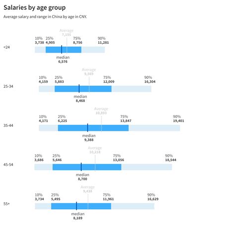 Outsourcing to China: salary & guide | WorkTime