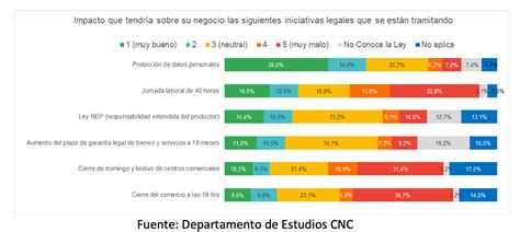 Encuesta Cnc Empresas Dan Cuenta De Un Mejor Escenario Y Un Cuarto De