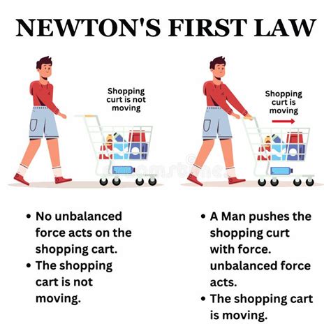 Newtons First Law Example Newton S Law Science Illustration Vector