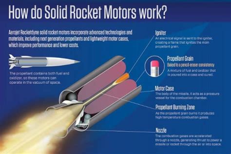 Aerojet Rocketdyne Naval Surface Warfare Center Indian Head Division