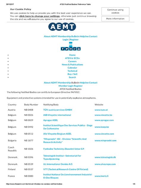 Atex Notified Bodies Reference Table Pdf