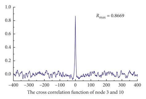 Normalized Cross Correlation Function Of Different Nodes A