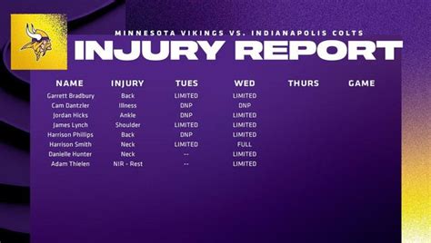 Vikings and Colts Wednesday Injury Report. Colts @ Vikings at 1:00pm ET on NFLN : r/Colts