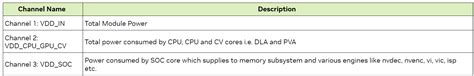 Jetson Orin NX power management parameters - Jetson Orin NX - NVIDIA ...