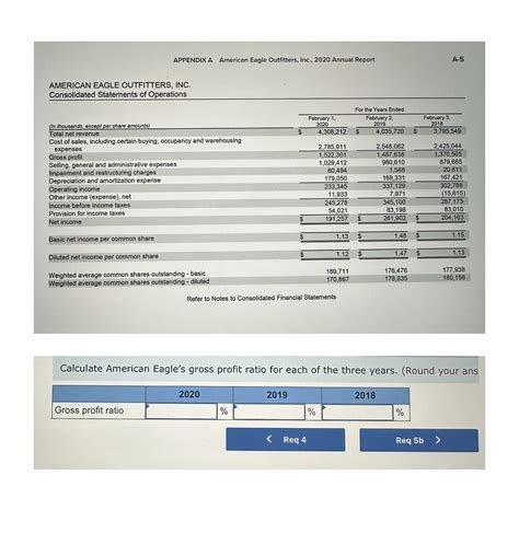 Solved APPENDIX A American Eagle Outfitters Inc 2020 Chegg