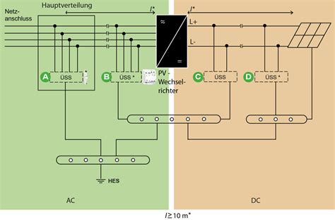 Blitz und Überspannungsschutz für PV Anlagen PV GAK PV Box