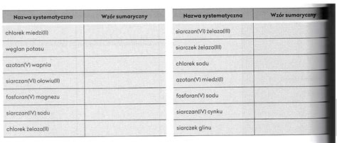 Zapisz Wzory Podanych Soli Na Podstawie Ich Nazwy Brainly Pl