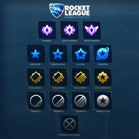 Rocket League S Ranking System Gets A Tune Up Pc Gamer