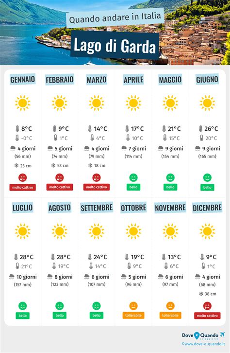 Quando Andare A Lago Di Garda Clima E Meteo 4 Mesi Da Evitare