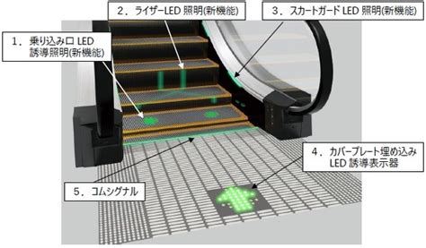 Ledでエスカレーターの「片側空け」を抑制、日立が夢洲駅向けに開発：製品動向 Built