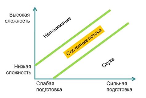 Состояние потока